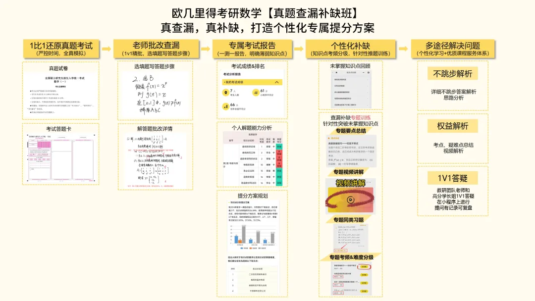 全网独一档!真题查漏补缺班开启预售!平均提分40+-第1张图片-四季读书网 全网独一档!真题查漏补缺班开启预售!平均提分40+-第1张图片-四季读书网