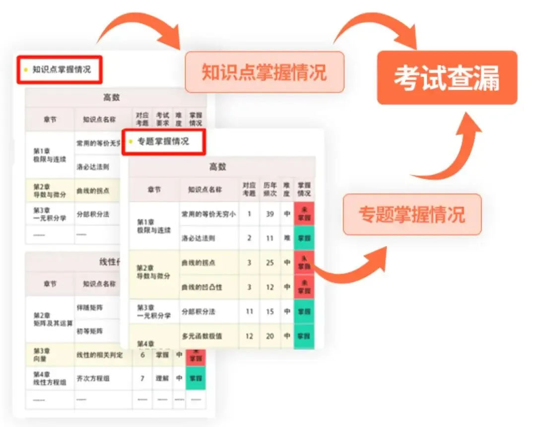 全网独一档!真题查漏补缺班开启预售!平均提分40+-第3张图片-四季读书网 全网独一档!真题查漏补缺班开启预售!平均提分40+-第3张图片-四季读书网