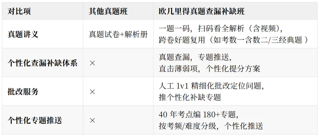 全网独一档!真题查漏补缺班开启预售!平均提分40+-第19张图片-四季读书网 全网独一档!真题查漏补缺班开启预售!平均提分40+-第19张图片-四季读书网