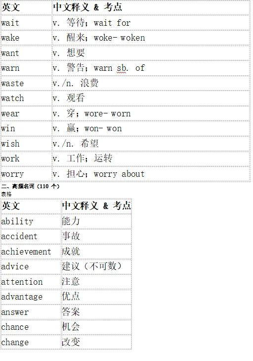 中考每日英语词汇打卡8月10日Day7动词篇-第1张图片-四季读书网