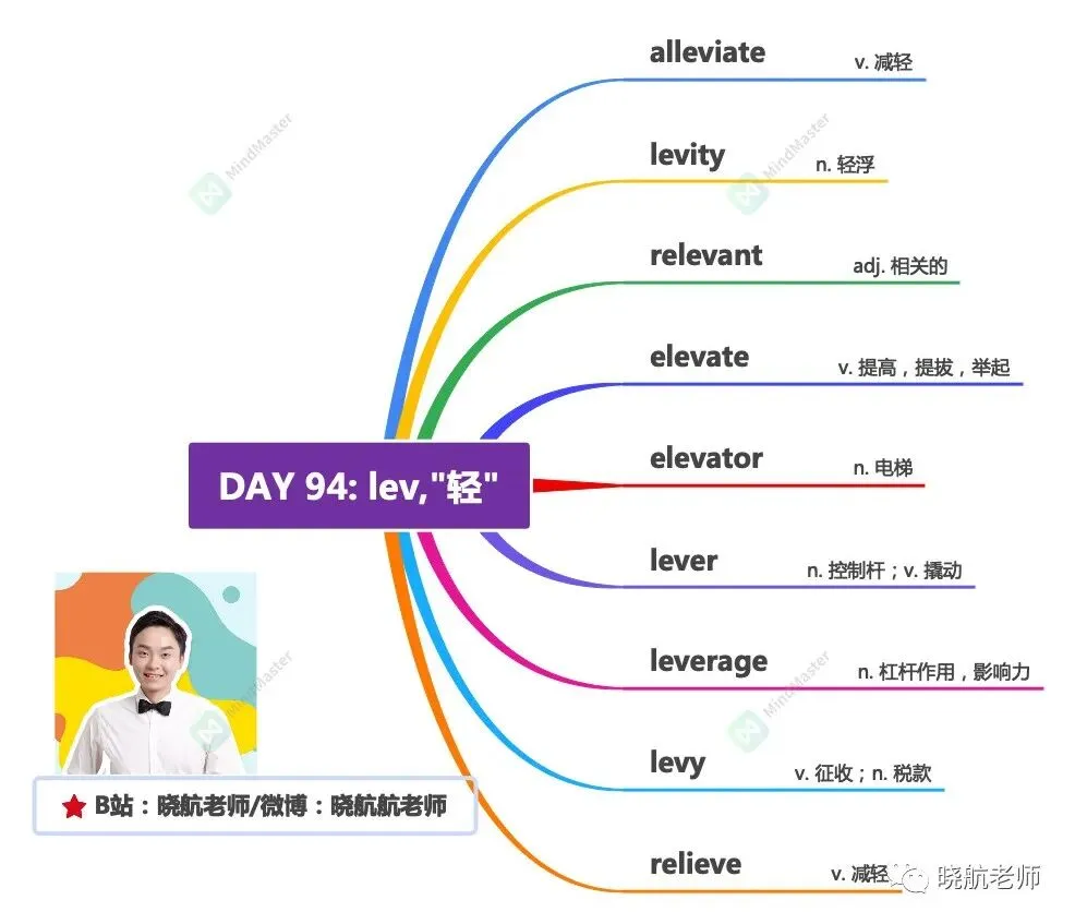 27考研丨真题长难句解析 DAY 194-第3张图片-四季读书网 27考研丨真题长难句解析 DAY 194-第3张图片-四季读书网