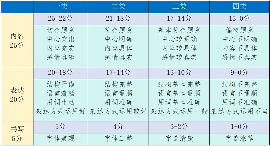 《中考满分作文》这本书怎么用?-第1张图片-四季读书网 《中考满分作文》这本书怎么用?-第1张图片-四季读书网