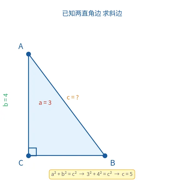 勾股定理的5种高能用法,从课本到中考一网打尽-第1张图片-四季读书网