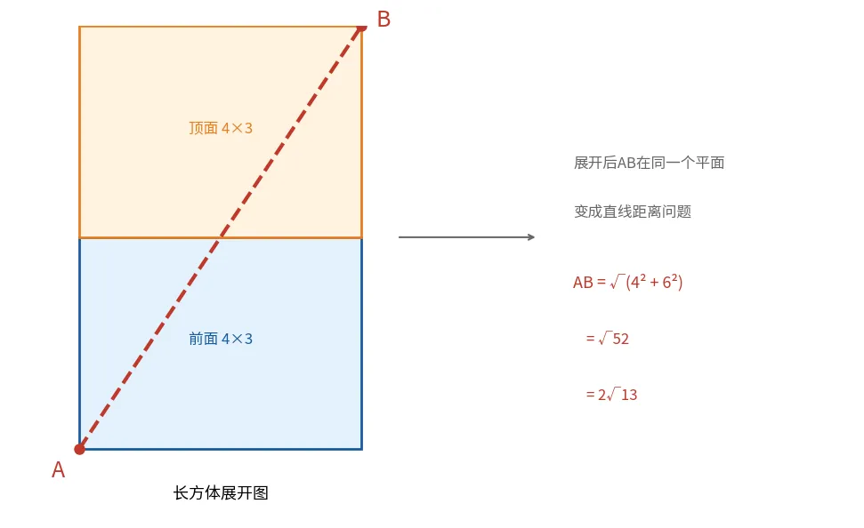 勾股定理的5种高能用法,从课本到中考一网打尽-第2张图片-四季读书网