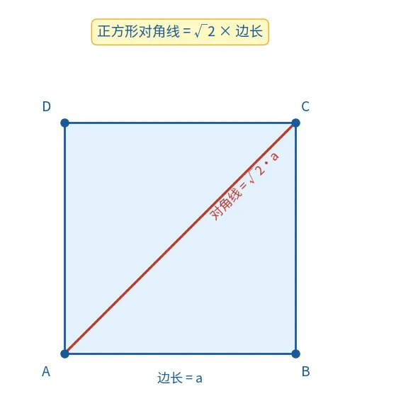 勾股定理的5种高能用法,从课本到中考一网打尽-第3张图片-四季读书网