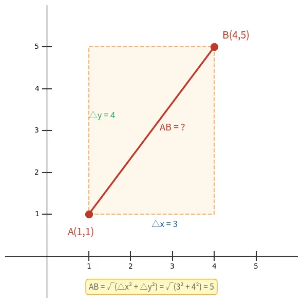 勾股定理的5种高能用法,从课本到中考一网打尽-第4张图片-四季读书网