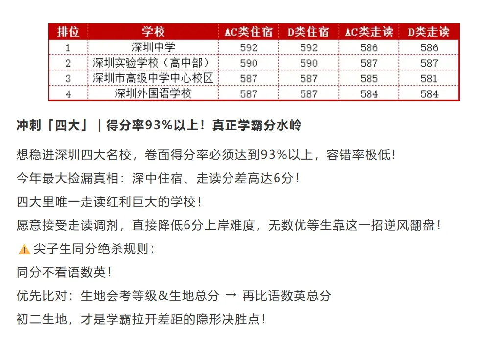中考分数线暴涨 | 从26年录取数据看:深圳孩子想上公办,到底要考多少分?建议家长收藏→-第1张图片-四季读书网 中考分数线暴涨 | 从26年录取数据看:深圳孩子想上公办,到底要考多少分?建议家长收藏→-第1张图片-四季读书网
