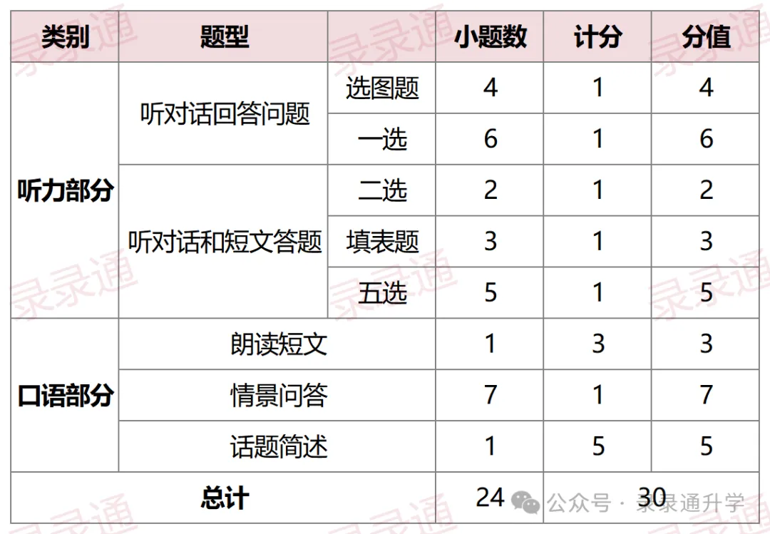 最新!2027苏州中考大事时间轴已出!-第2张图片-四季读书网 最新!2027苏州中考大事时间轴已出!-第2张图片-四季读书网