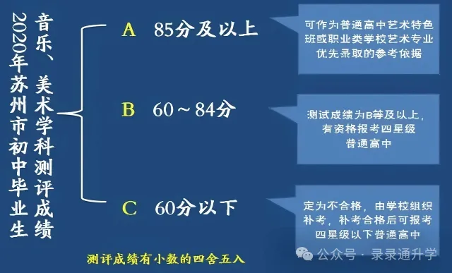 最新!2027苏州中考大事时间轴已出!-第3张图片-四季读书网 最新!2027苏州中考大事时间轴已出!-第3张图片-四季读书网