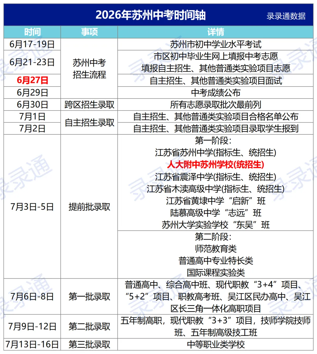 最新!2027苏州中考大事时间轴已出!-第4张图片-四季读书网 最新!2027苏州中考大事时间轴已出!-第4张图片-四季读书网