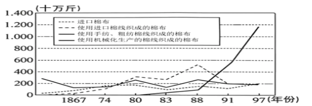 2026全国高考—江苏高考历史真题-第2张图片-四季读书网