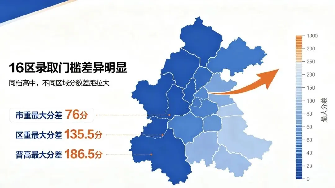 一文读懂上海中考梯队!四校/市重/区重/普高最新录取门槛-第4张图片-四季读书网