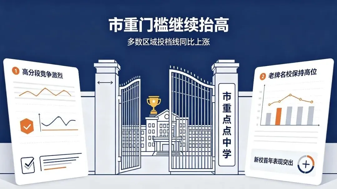 一文读懂上海中考梯队!四校/市重/区重/普高最新录取门槛-第6张图片-四季读书网