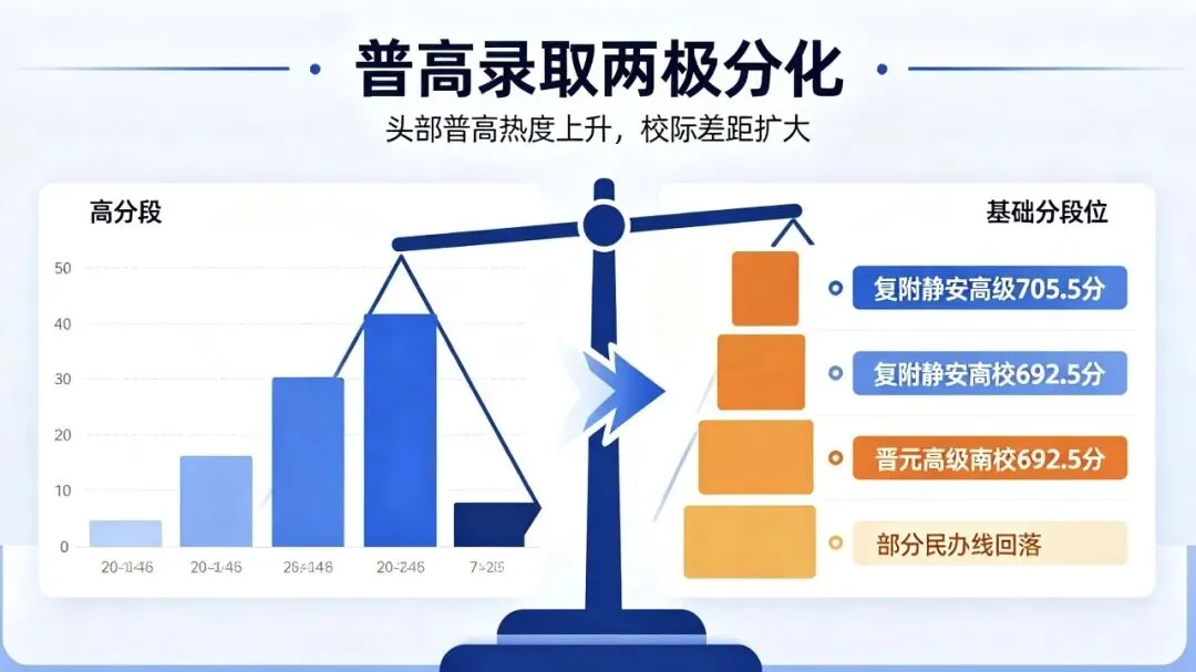一文读懂上海中考梯队!四校/市重/区重/普高最新录取门槛-第8张图片-四季读书网