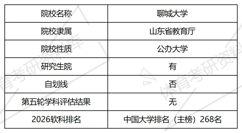 聊大体育考研备考攻略暨2027年聊城大学体育考研招生简章、专业目录、参考书目、资料复试分数线历年及学校简介!-第2张图片-四季读书网 聊大体育考研备考攻略暨2027年聊城大学体育考研招生简章、专业目录、参考书目、资料复试分数线历年及学校简介!-第2张图片-四季读书网