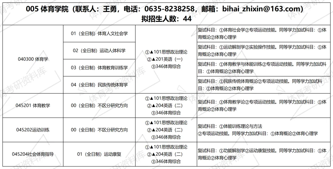 聊大体育考研备考攻略暨2027年聊城大学体育考研招生简章、专业目录、参考书目、资料复试分数线历年及学校简介!-第8张图片-四季读书网 聊大体育考研备考攻略暨2027年聊城大学体育考研招生简章、专业目录、参考书目、资料复试分数线历年及学校简介!-第8张图片-四季读书网
