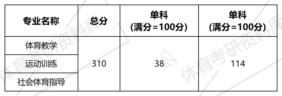 聊大体育考研备考攻略暨2027年聊城大学体育考研招生简章、专业目录、参考书目、资料复试分数线历年及学校简介!-第12张图片-四季读书网 聊大体育考研备考攻略暨2027年聊城大学体育考研招生简章、专业目录、参考书目、资料复试分数线历年及学校简介!-第12张图片-四季读书网