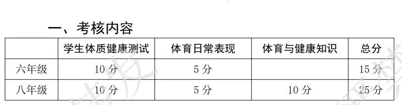 长春中考体育变成80分,详细分析-第1张图片-四季读书网