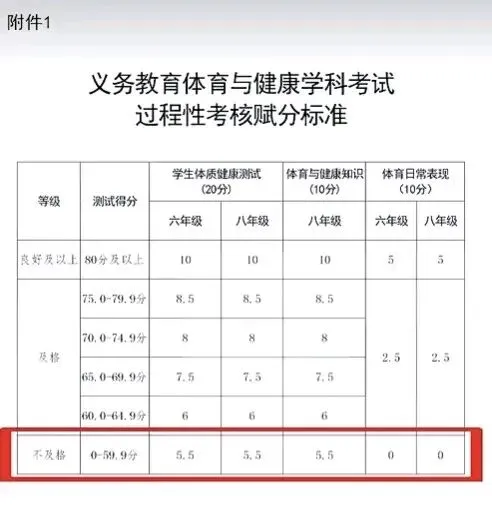 长春中考体育变成80分,详细分析-第2张图片-四季读书网