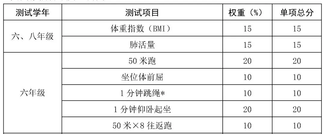 长春中考体育变成80分,详细分析-第3张图片-四季读书网