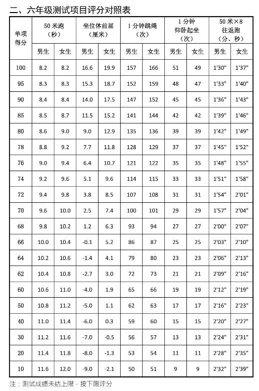 长春中考体育变成80分,详细分析-第4张图片-四季读书网