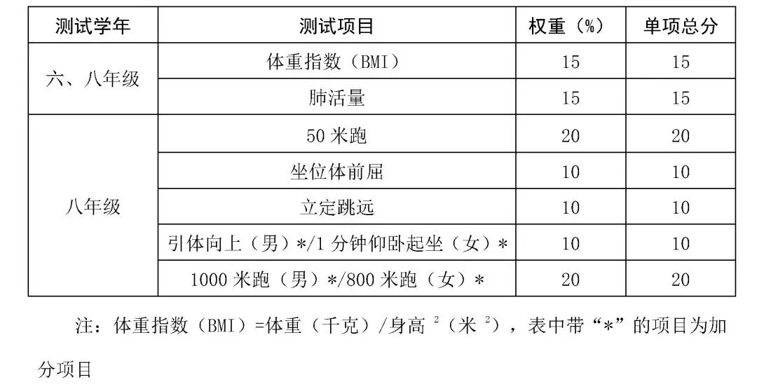 长春中考体育变成80分,详细分析-第5张图片-四季读书网