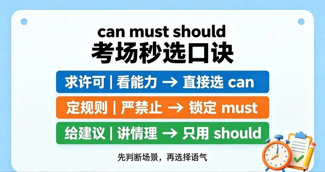 中考英语高频丢分点!can/must/should情态动词终极辨析,真题吃透不踩坑-第4张图片-四季读书网