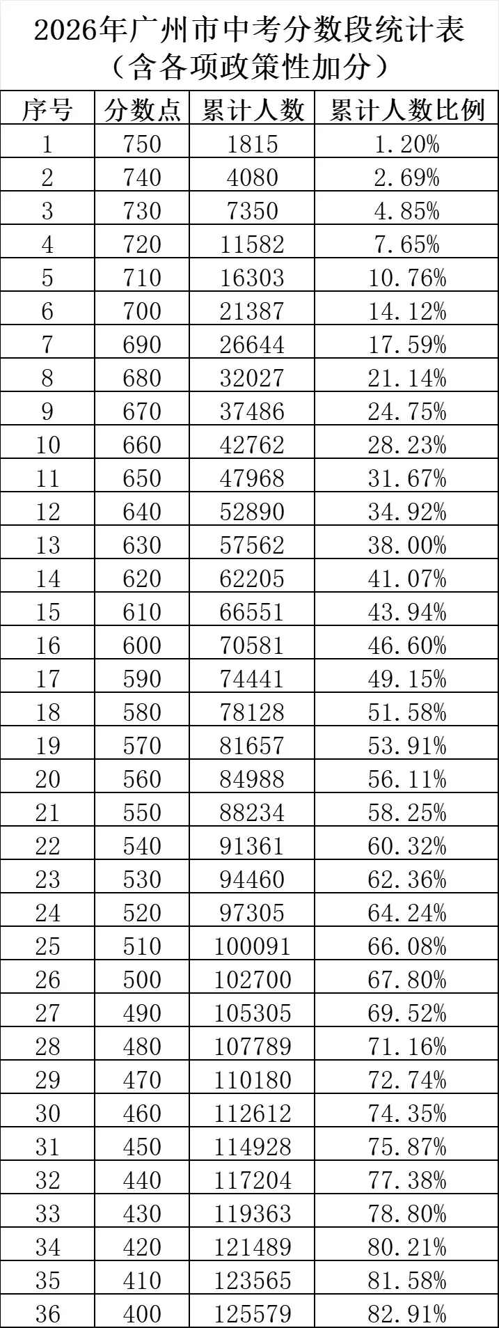 2026中考各批次录取分数线&录取分析&官方重要文件汇总-第1张图片-四季读书网 2026中考各批次录取分数线&录取分析&官方重要文件汇总-第1张图片-四季读书网