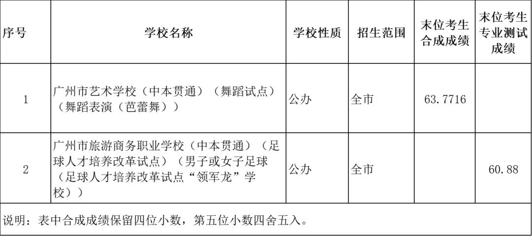 2026中考各批次录取分数线&录取分析&官方重要文件汇总-第3张图片-四季读书网 2026中考各批次录取分数线&录取分析&官方重要文件汇总-第3张图片-四季读书网