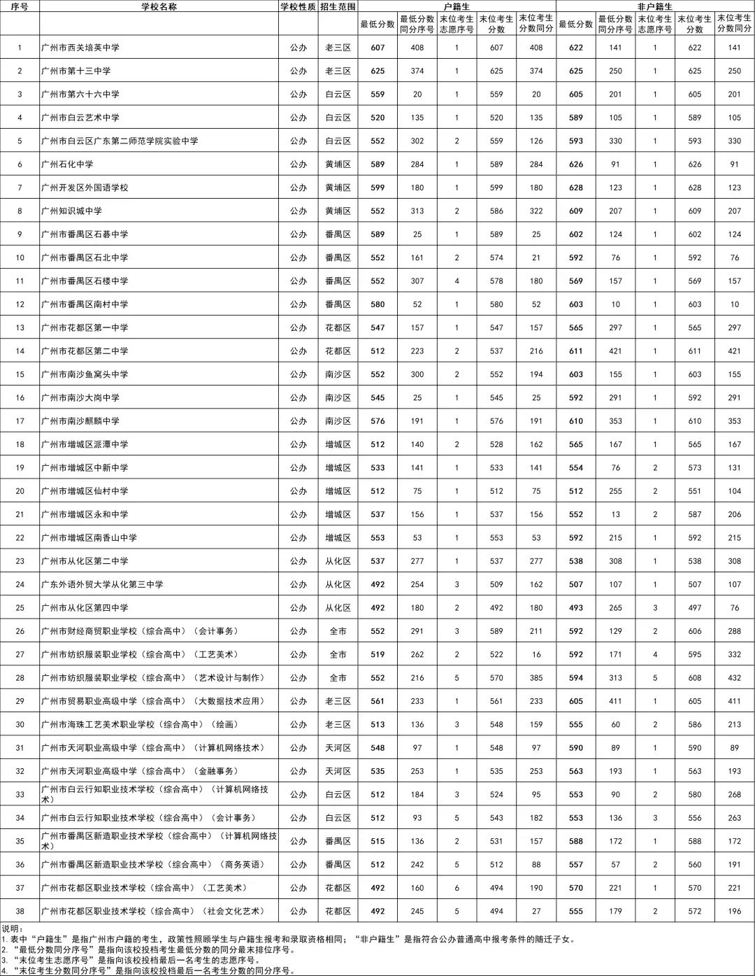 2026中考各批次录取分数线&录取分析&官方重要文件汇总-第12张图片-四季读书网 2026中考各批次录取分数线&录取分析&官方重要文件汇总-第12张图片-四季读书网