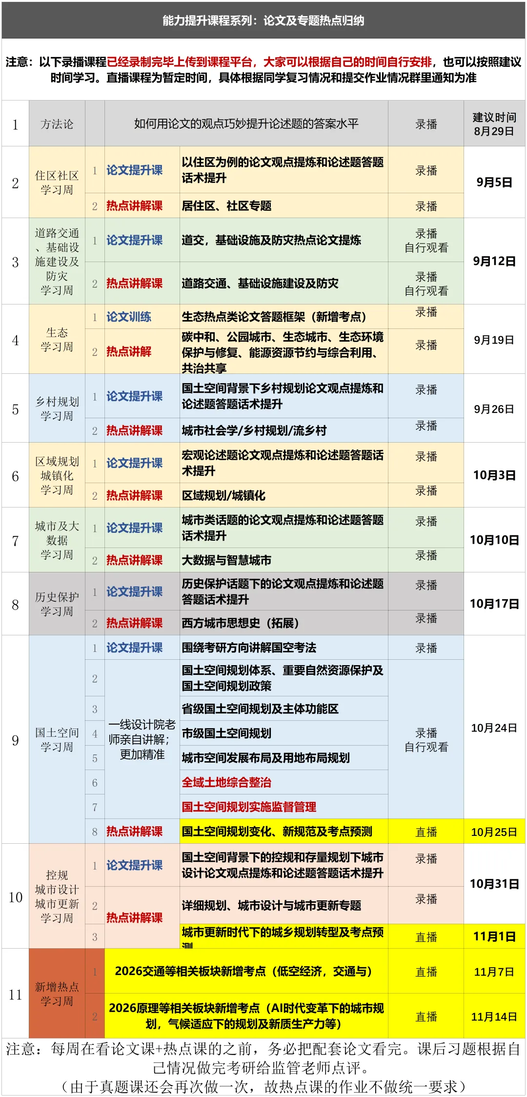 真题+热点 | 同济大学2026城乡规划拔高阶段考研招生简章!-第4张图片-四季读书网
