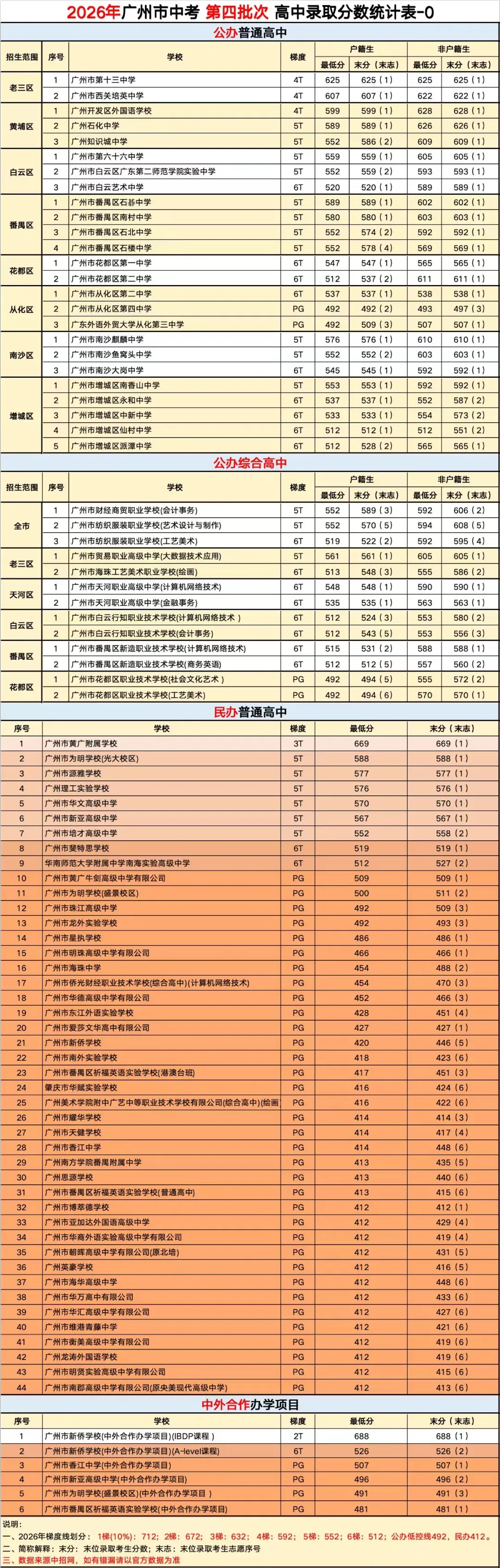 2026中考各批次录取分数线&录取分析&官方重要文件汇总-第15张图片-四季读书网 2026中考各批次录取分数线&录取分析&官方重要文件汇总-第15张图片-四季读书网