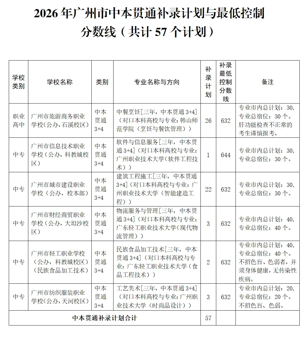 2026中考各批次录取分数线&录取分析&官方重要文件汇总-第16张图片-四季读书网 2026中考各批次录取分数线&录取分析&官方重要文件汇总-第16张图片-四季读书网