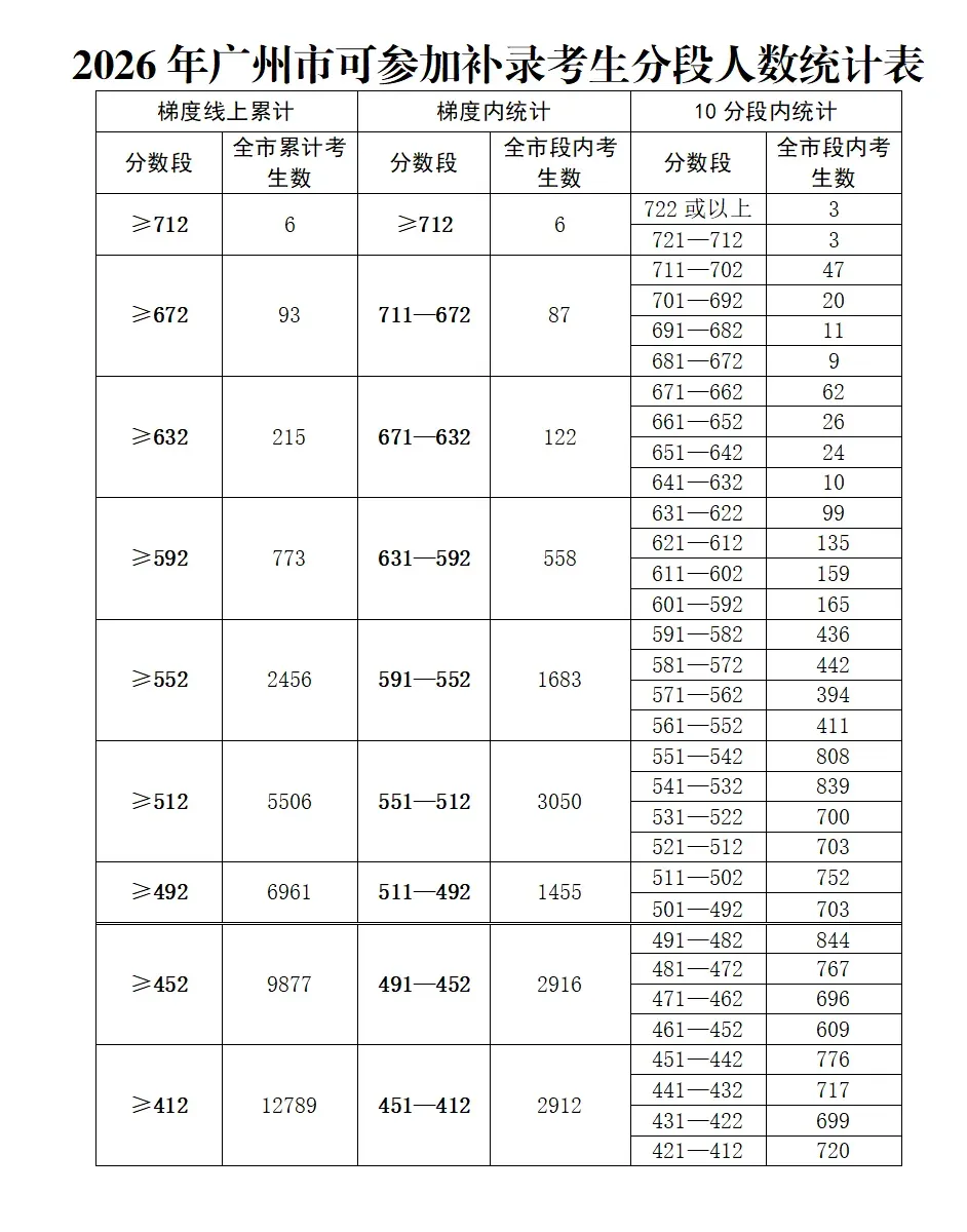 2026中考各批次录取分数线&录取分析&官方重要文件汇总-第17张图片-四季读书网 2026中考各批次录取分数线&录取分析&官方重要文件汇总-第17张图片-四季读书网
