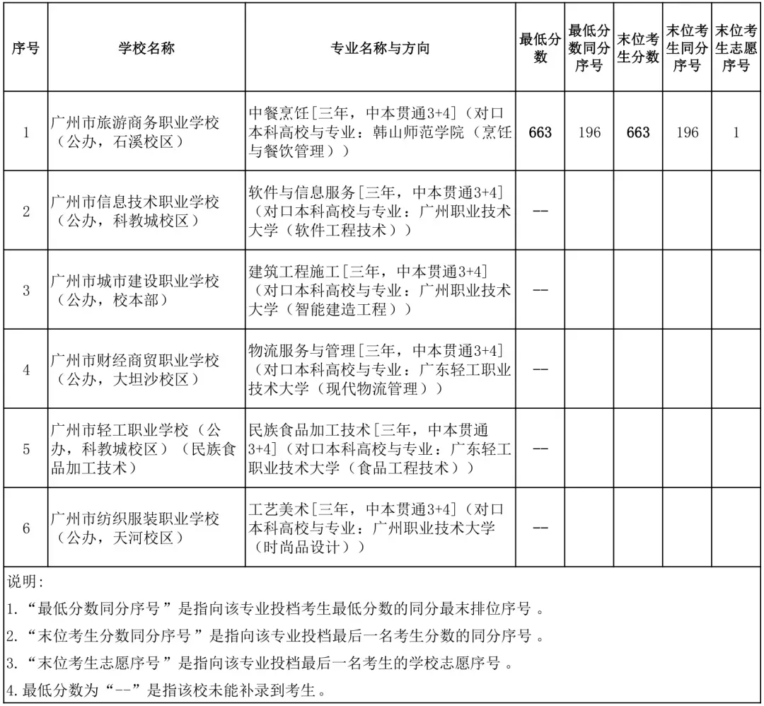 2026中考各批次录取分数线&录取分析&官方重要文件汇总-第19张图片-四季读书网 2026中考各批次录取分数线&录取分析&官方重要文件汇总-第19张图片-四季读书网