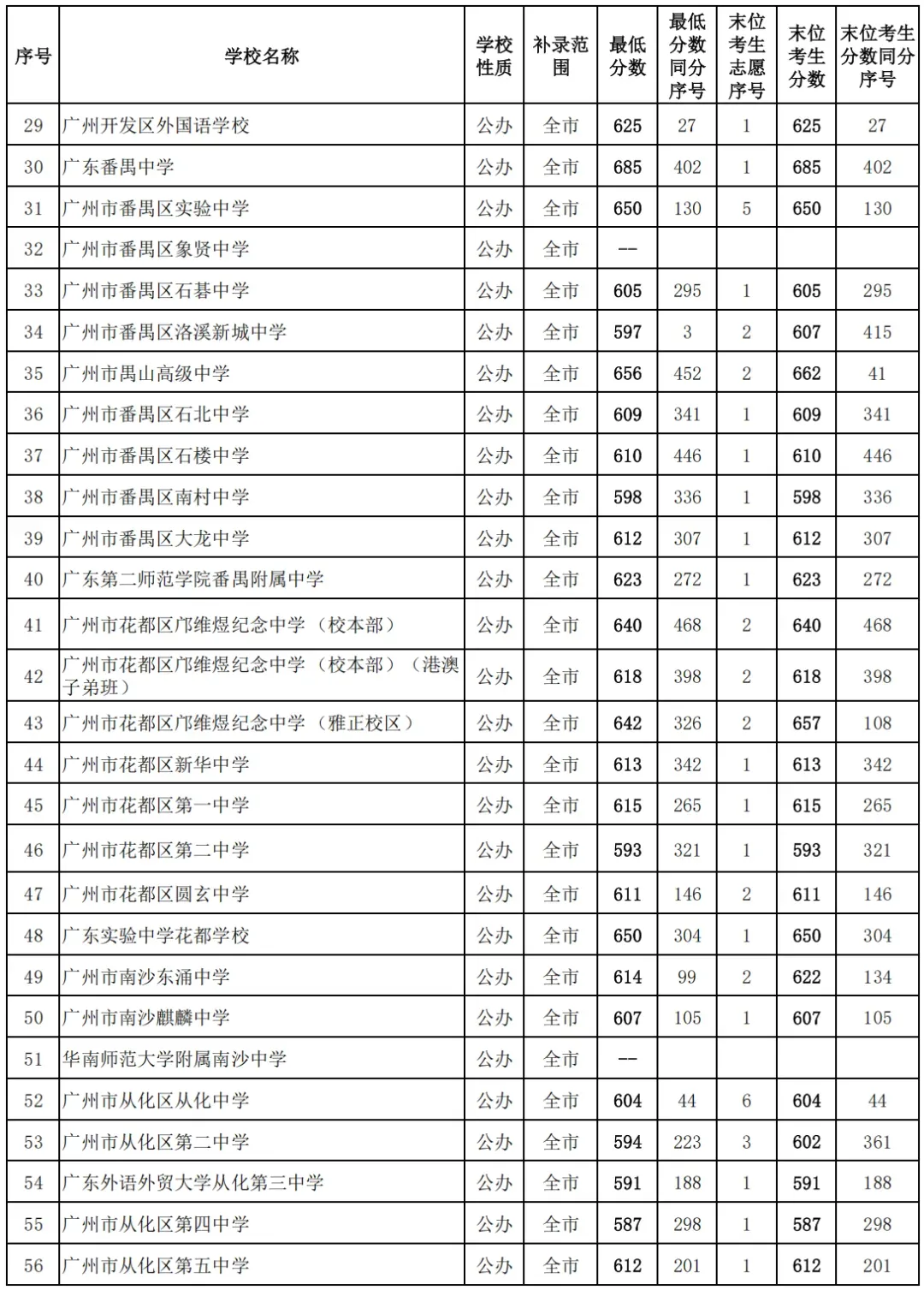 2026中考各批次录取分数线&录取分析&官方重要文件汇总-第21张图片-四季读书网 2026中考各批次录取分数线&录取分析&官方重要文件汇总-第21张图片-四季读书网
