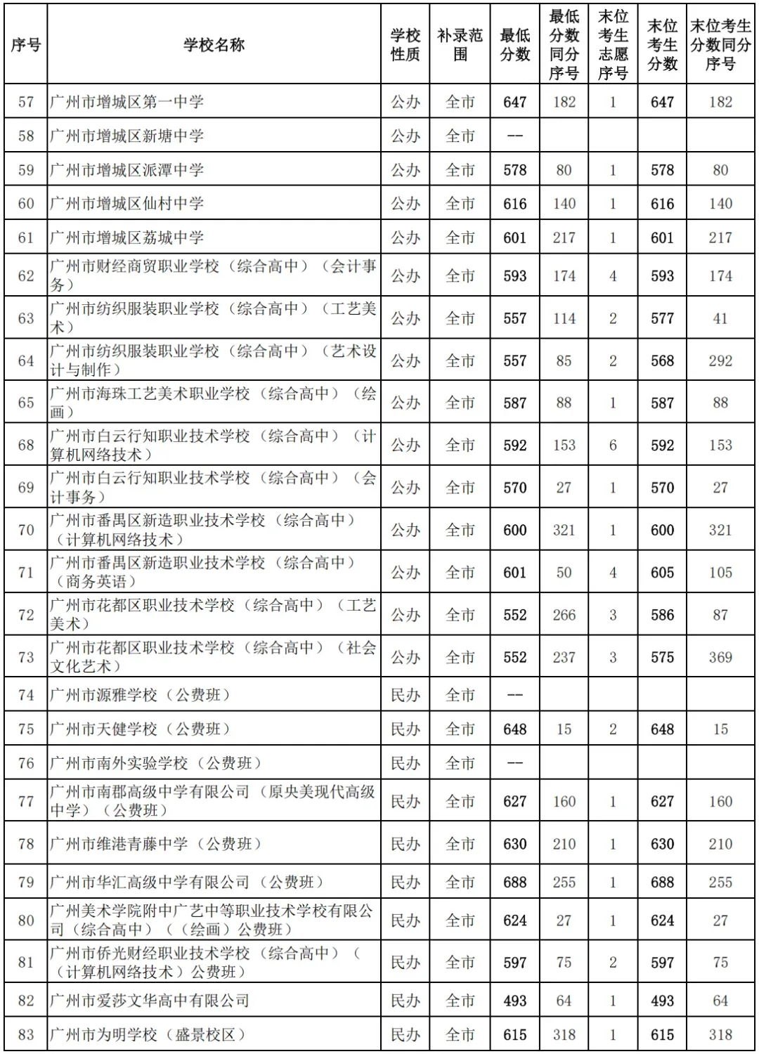 2026中考各批次录取分数线&录取分析&官方重要文件汇总-第22张图片-四季读书网 2026中考各批次录取分数线&录取分析&官方重要文件汇总-第22张图片-四季读书网