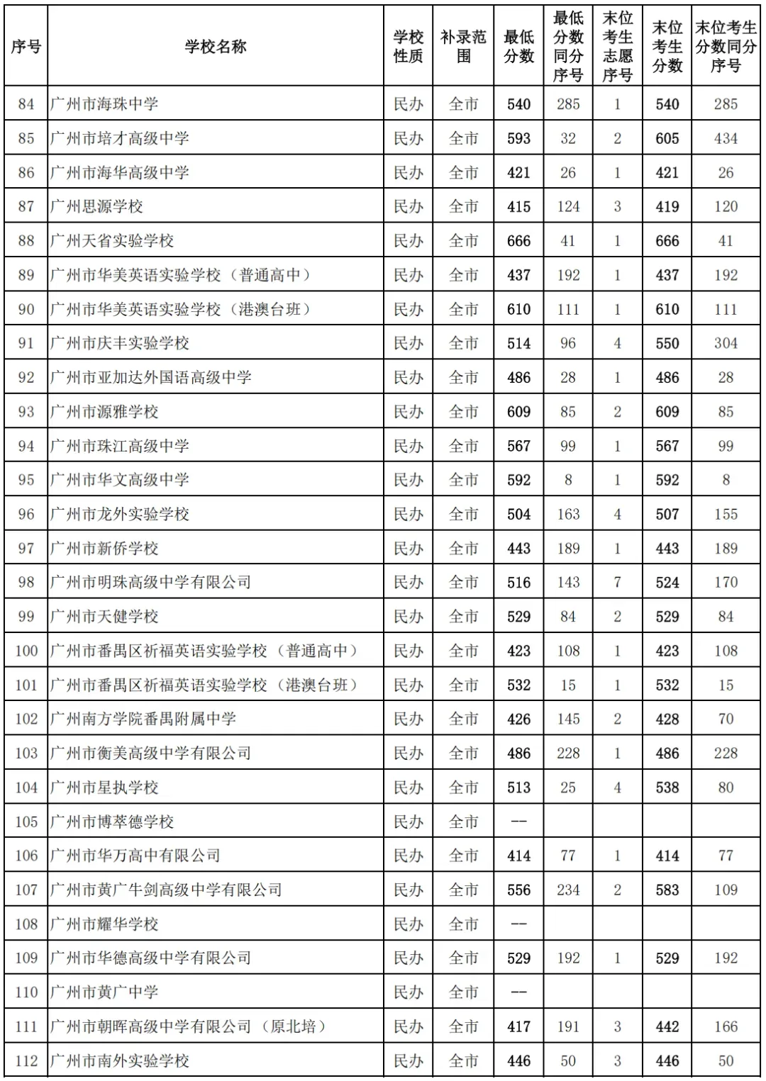 2026中考各批次录取分数线&录取分析&官方重要文件汇总-第23张图片-四季读书网 2026中考各批次录取分数线&录取分析&官方重要文件汇总-第23张图片-四季读书网