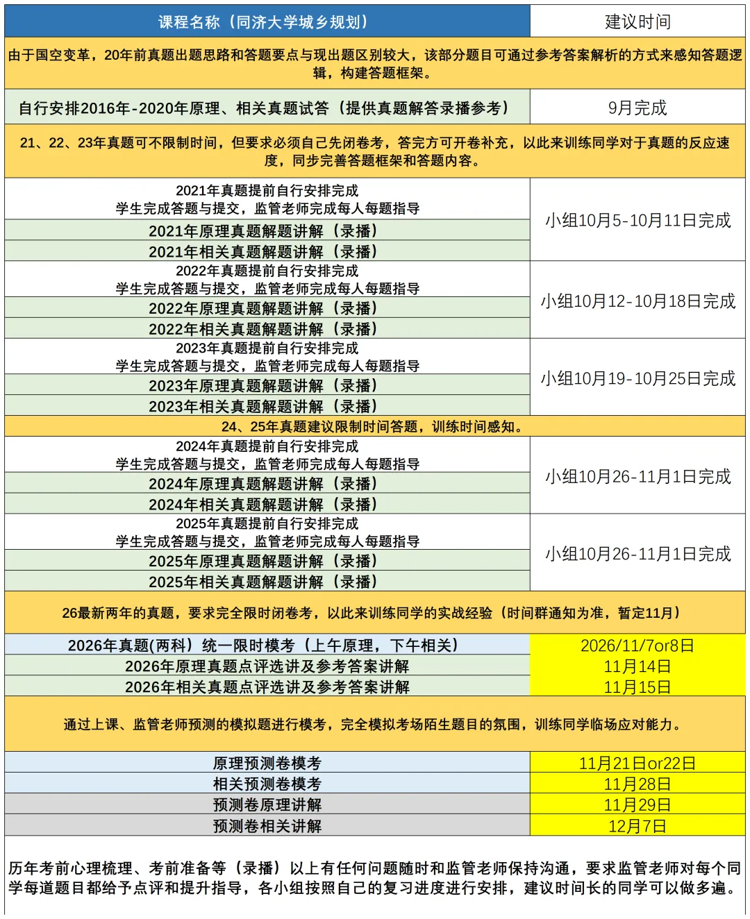 真题+热点 | 同济大学2026城乡规划拔高阶段考研招生简章!-第7张图片-四季读书网