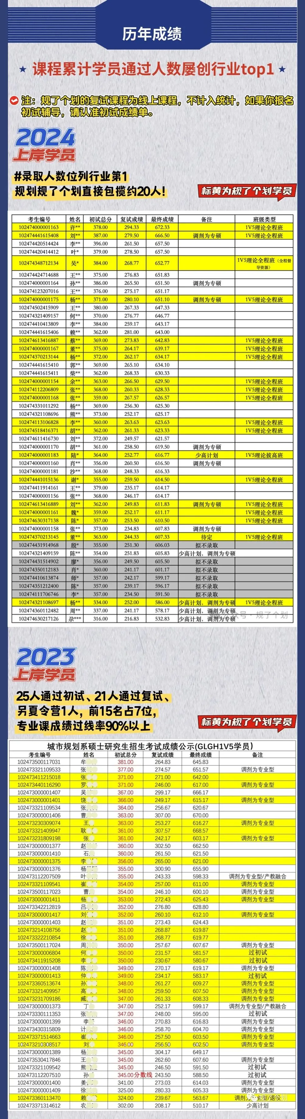 真题+热点 | 同济大学2026城乡规划拔高阶段考研招生简章!-第8张图片-四季读书网