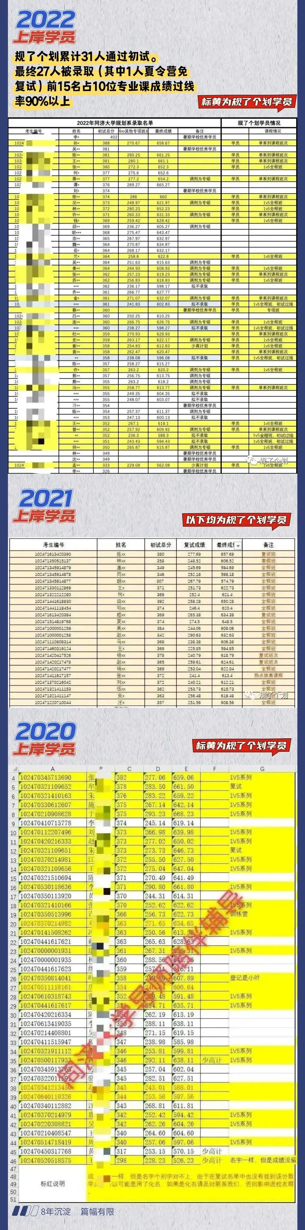 真题+热点 | 同济大学2026城乡规划拔高阶段考研招生简章!-第9张图片-四季读书网
