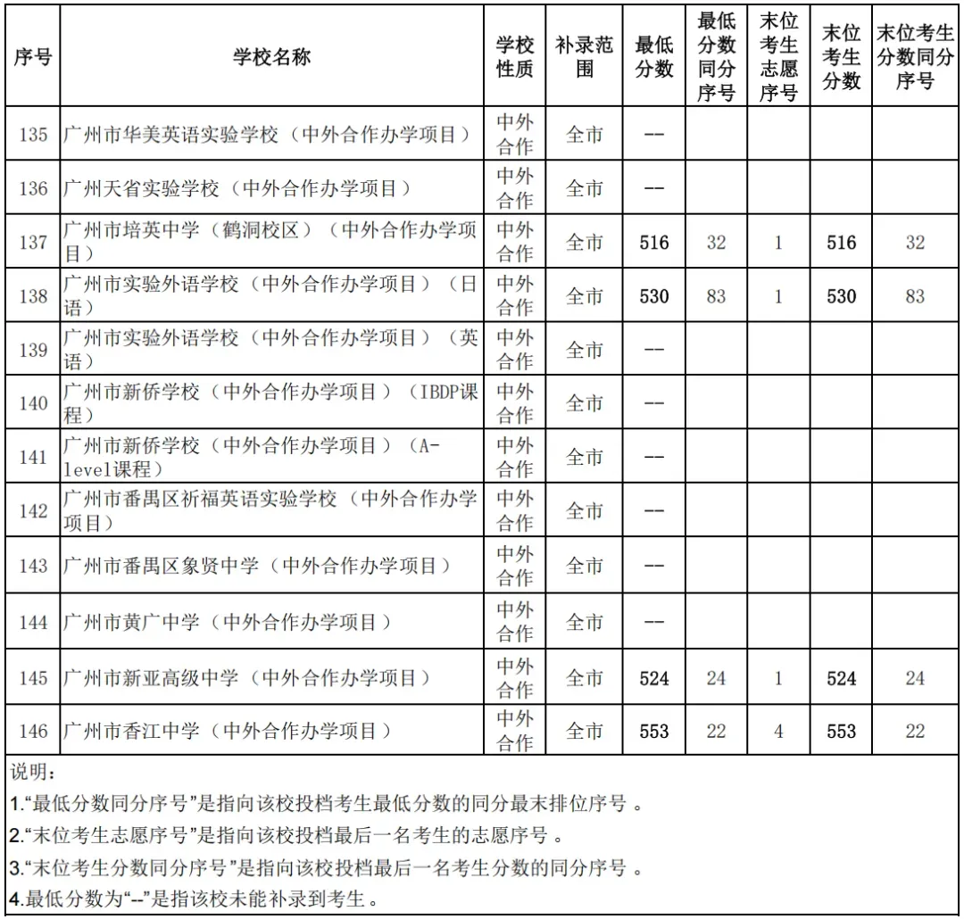 2026中考各批次录取分数线&录取分析&官方重要文件汇总-第25张图片-四季读书网 2026中考各批次录取分数线&录取分析&官方重要文件汇总-第25张图片-四季读书网