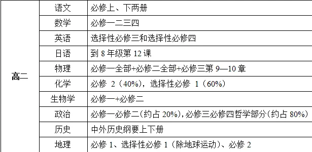开学联考真题 | 山东日照市2025-2026学年高二、高三上学期-第2张图片-四季读书网