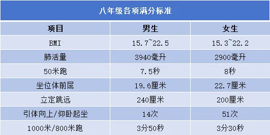 事关1-9年级娃!长春升学迎来中考新变化!快来看看你家娃要面对啥!-第5张图片-四季读书网 事关1-9年级娃!长春升学迎来中考新变化!快来看看你家娃要面对啥!-第5张图片-四季读书网