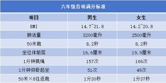 事关1-9年级娃!长春升学迎来中考新变化!快来看看你家娃要面对啥!-第7张图片-四季读书网 事关1-9年级娃!长春升学迎来中考新变化!快来看看你家娃要面对啥!-第7张图片-四季读书网