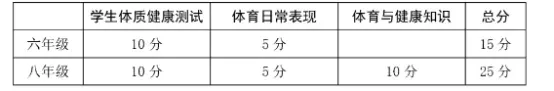 事关1-9年级娃!长春升学迎来中考新变化!快来看看你家娃要面对啥!-第8张图片-四季读书网 事关1-9年级娃!长春升学迎来中考新变化!快来看看你家娃要面对啥!-第8张图片-四季读书网