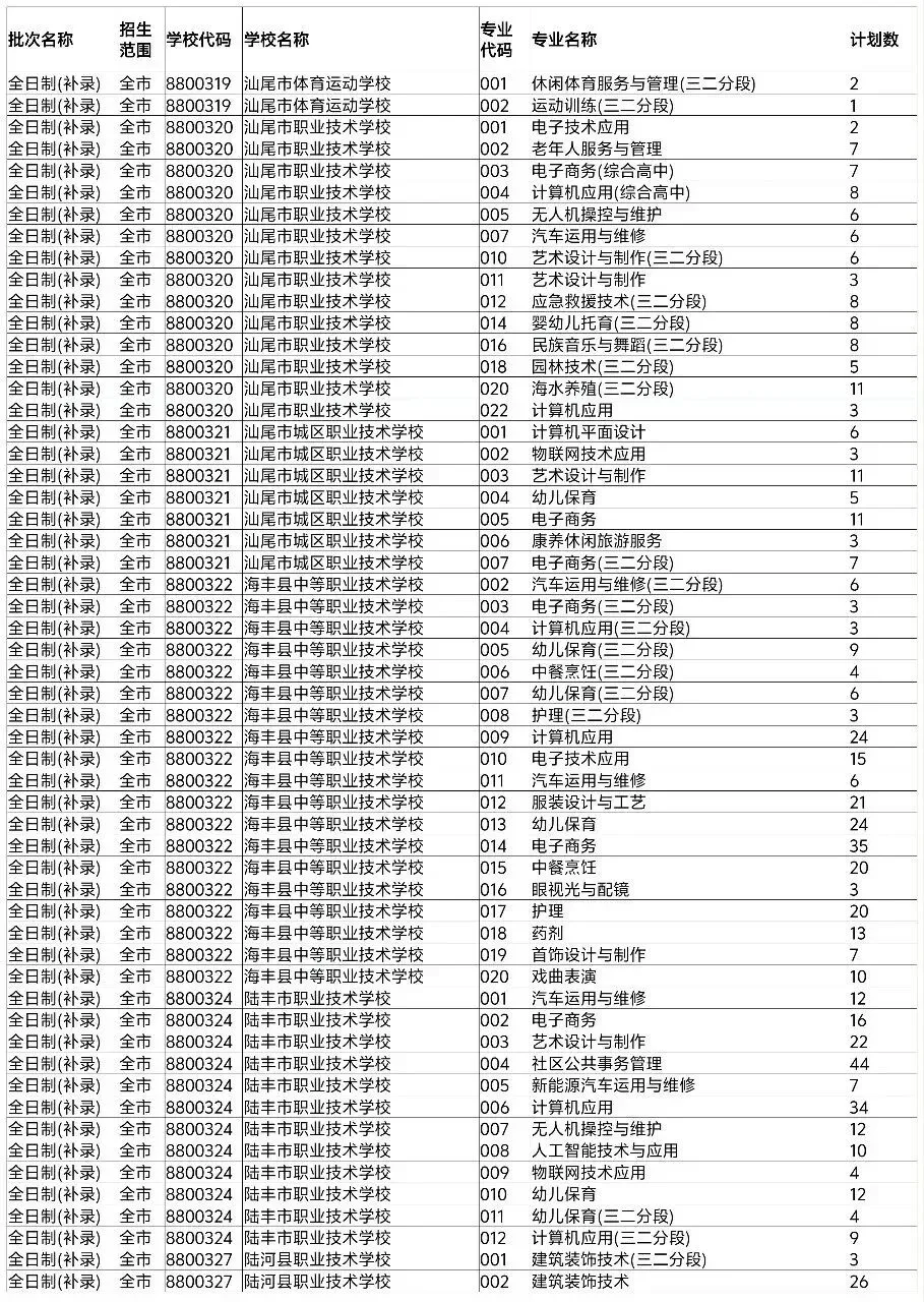 速看!汕尾市中考中职补录开始啦!哪些学校可以补录?什么时候结束?-第3张图片-四季读书网
