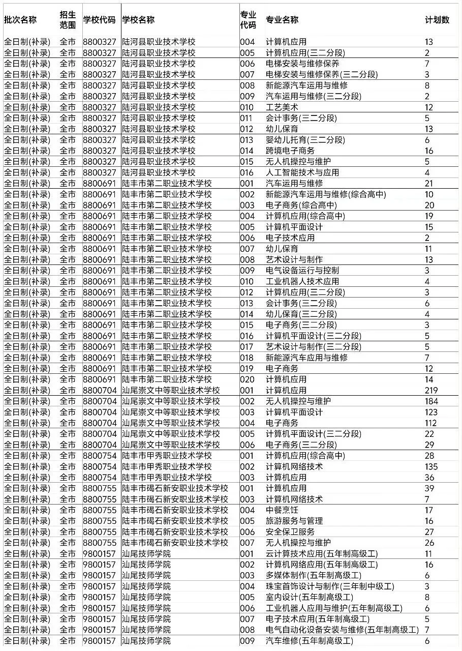 速看!汕尾市中考中职补录开始啦!哪些学校可以补录?什么时候结束?-第4张图片-四季读书网