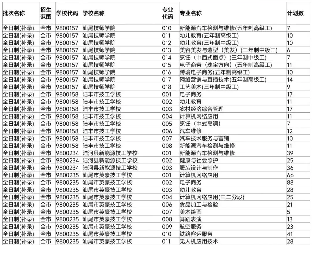 速看!汕尾市中考中职补录开始啦!哪些学校可以补录?什么时候结束?-第5张图片-四季读书网