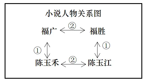 【备战27中考】4 小说阅读(一)(原卷版)|模拟预测|三模|二模|一模(全国通用,适合各年级)-第4张图片-四季读书网 【备战27中考】4 小说阅读(一)(原卷版)|模拟预测|三模|二模|一模(全国通用,适合各年级)-第4张图片-四季读书网
